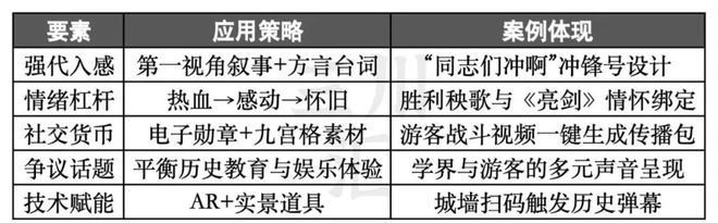 ：最适合中国人的cosplay澳门新葡京app跟着团长打县城(图2)