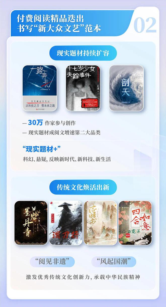 国网络文学发展研究报告澳门新葡京2024中(图6)