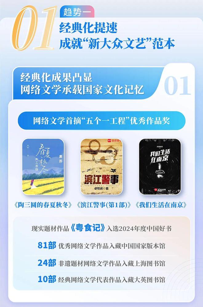 国网络文学发展研究报告澳门新葡京2024中(图9)