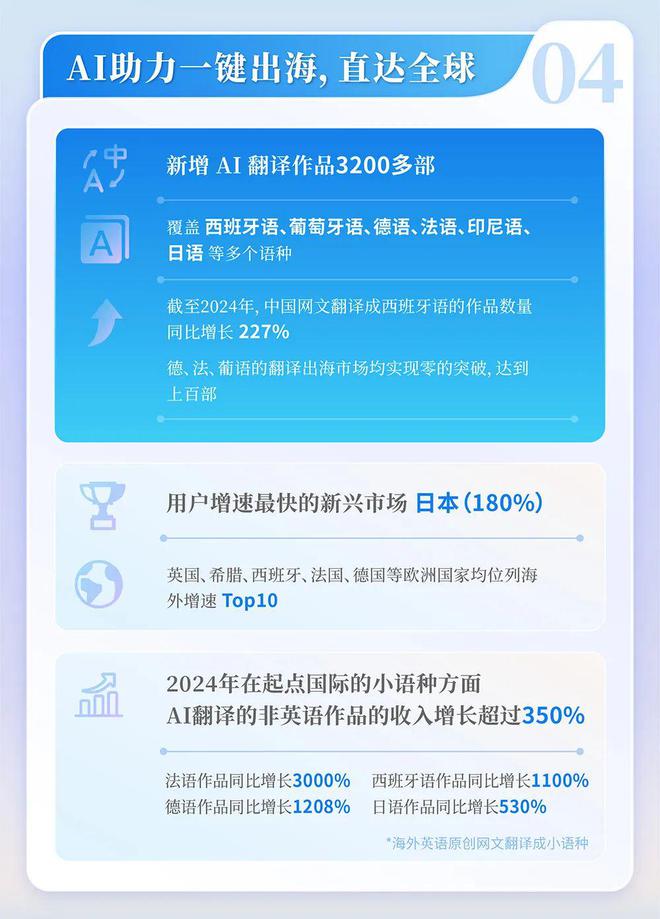 国网络文学发展研究报告澳门新葡京2024中(图4)