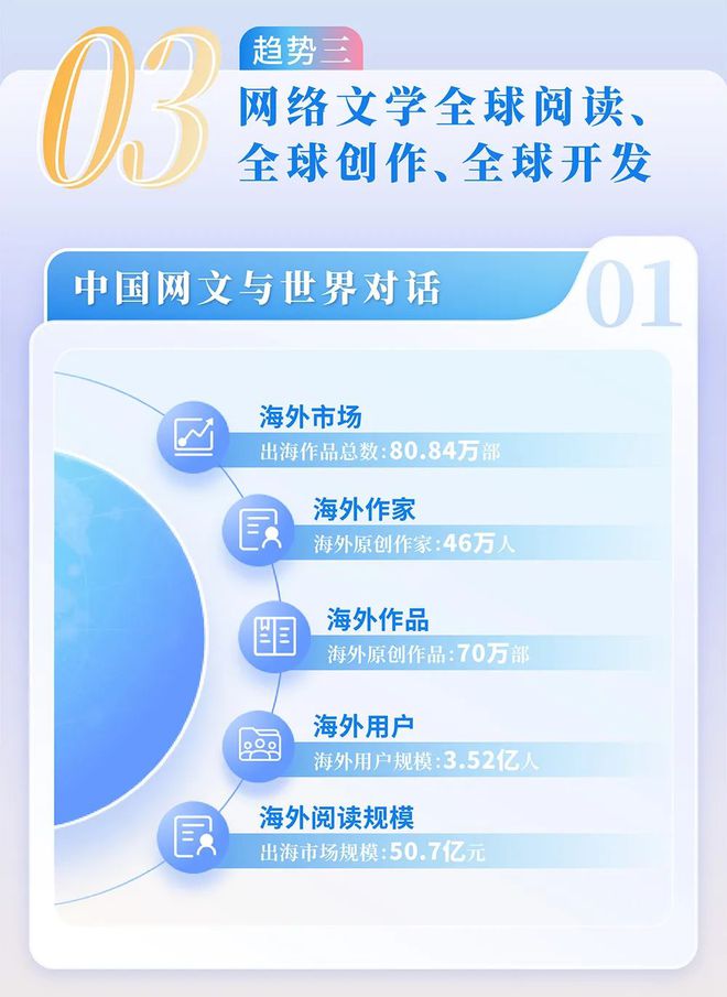 国网络文学发展研究报告澳门新葡京2024中(图8)