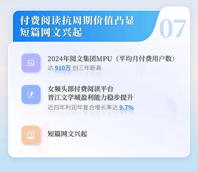 国网络文学发展研究报告澳门新葡京2024中(图11)