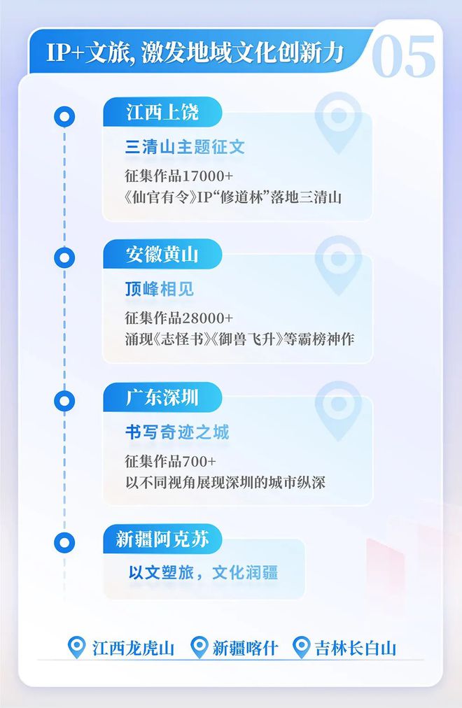 国网络文学发展研究报告澳门新葡京2024中(图2)