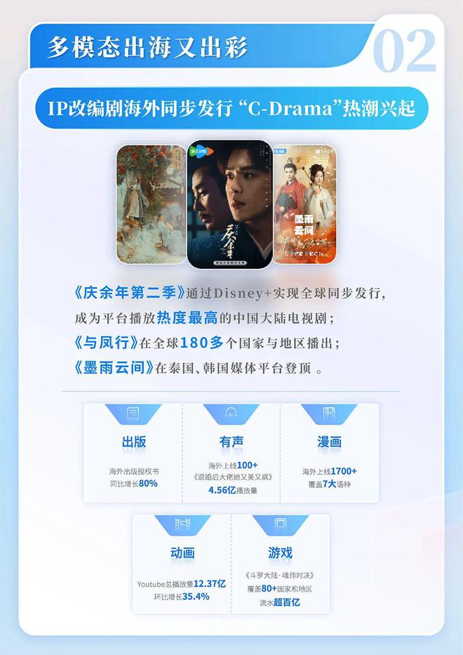 国网络文学发展研究报告澳门新葡京2024中(图10)