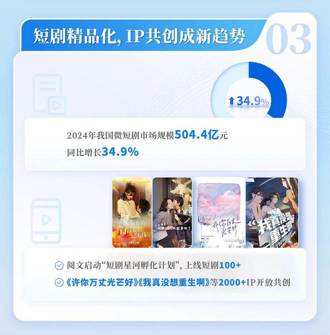 国网络文学发展研究报告澳门新葡京2024中(图13)