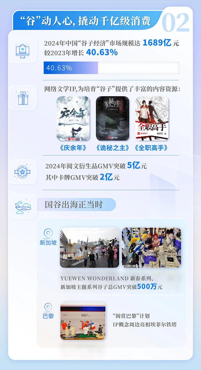 国网络文学发展研究报告澳门新葡京2024中(图14)