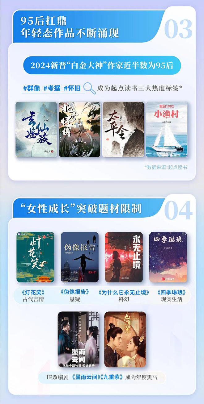 国网络文学发展研究报告澳门新葡京2024中(图12)