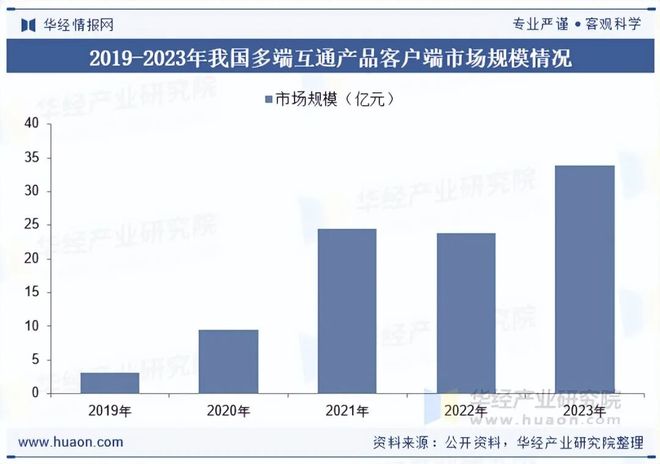 趋势分析盐碱焕新育繁花端游潮涌起神话「图」澳门新葡京网页2025年中国端业发展现状及(图7)