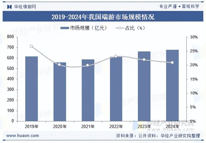 趋势分析盐碱焕新育繁花端游潮涌起神话「图」澳门新葡京网页2025年中国端业发展现状及(图8)