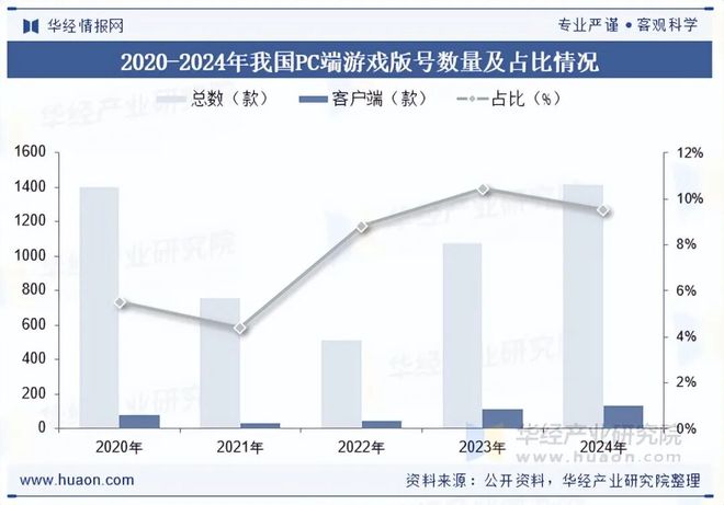 趋势分析盐碱焕新育繁花端游潮涌起神话「图」澳门新葡京网页2025年中国端业发展现状及(图5)