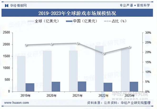 趋势分析盐碱焕新育繁花端游潮涌起神话「图」澳门新葡京网页2025年中国端业发展现状及(图3)
