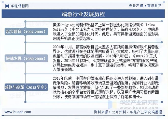 趋势分析盐碱焕新育繁花端游潮涌起神话「图」澳门新葡京网页2025年中国端业发展现状及(图10)