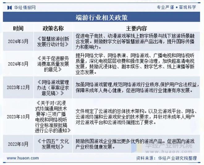 趋势分析盐碱焕新育繁花端游潮涌起神话「图」澳门新葡京网页2025年中国端业发展现状及(图9)
